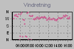 Wind Direction Thumbnail